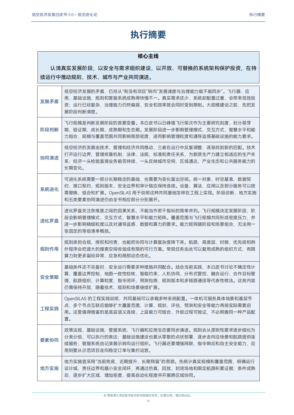2026低空经济发展白皮书5.0-低空进化论-粤港澳大湾区数字经济研究院.pdf_第6页