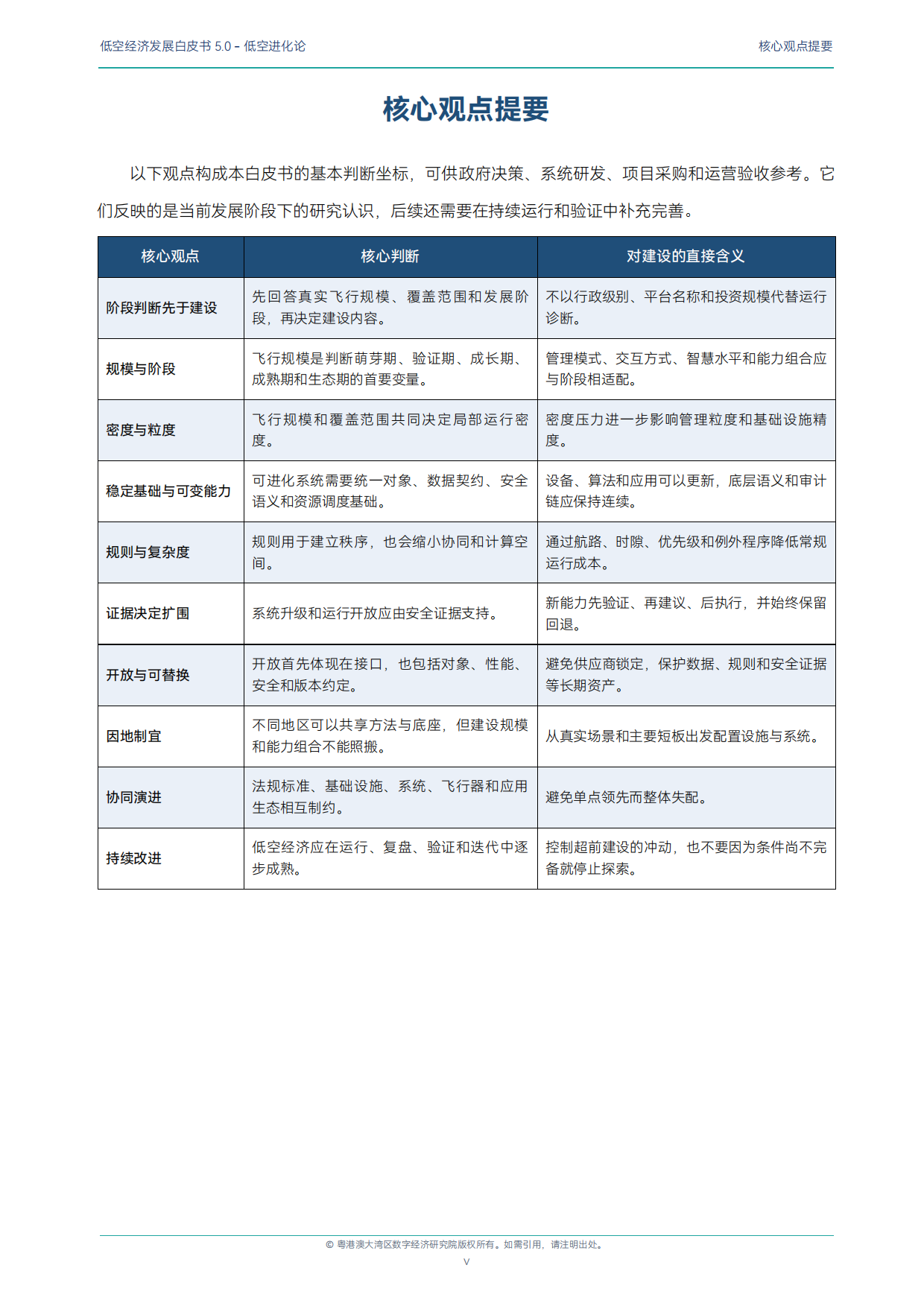 2026低空经济发展白皮书5.0-低空进化论-粤港澳大湾区数字经济研究院.pdf_第7页
