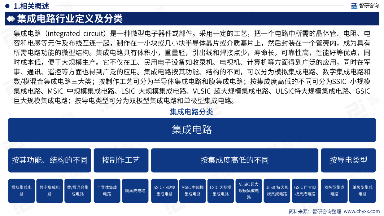 2026年版全球与中国集成电路产业贸易商情及重点国别出口潜力分析报告-智研咨询.pdf_第4页