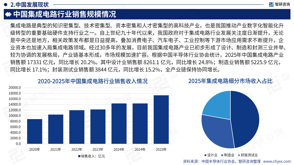 2026年版全球与中国集成电路产业贸易商情及重点国别出口潜力分析报告-智研咨询.pdf_第8页