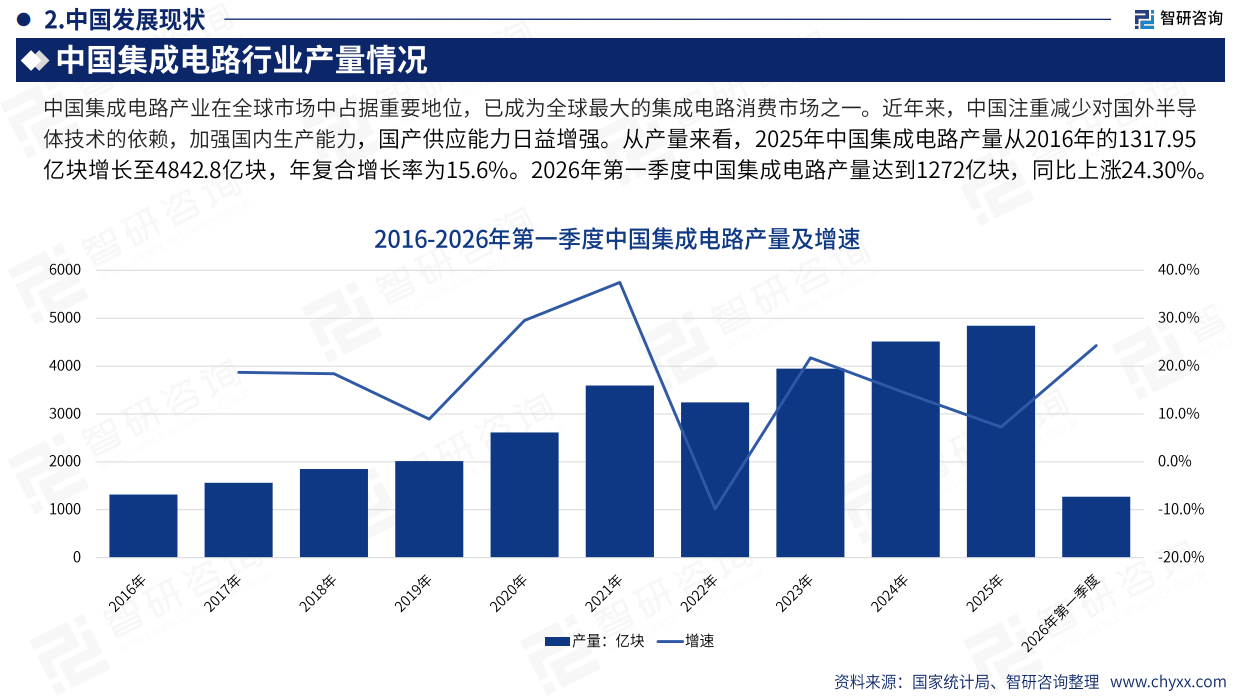 2026年版全球与中国集成电路产业贸易商情及重点国别出口潜力分析报告-智研咨询.pdf_第9页
