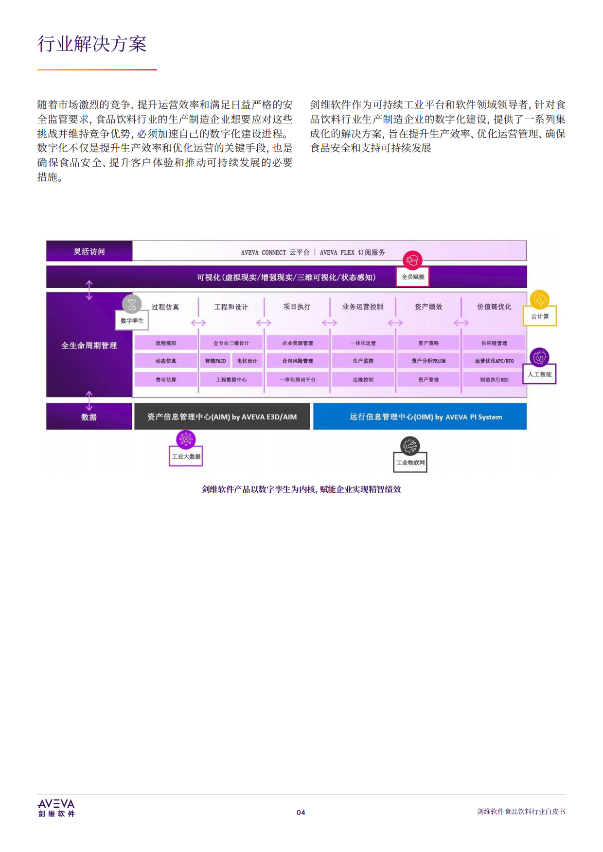 2025年食品饮料行业白皮书-AVEVA剑维软件.pdf_第5页