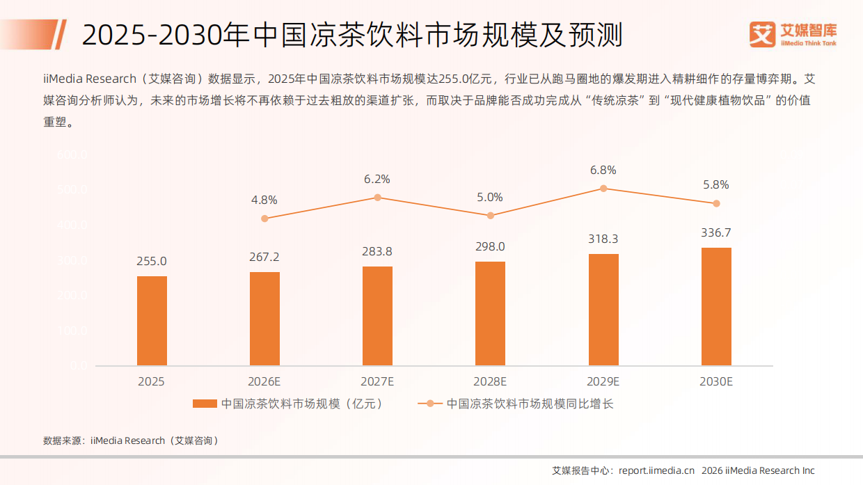 2026年中国饮料行业发展状况及消费行为调查数据报告-艾媒智库.pdf_第10页
