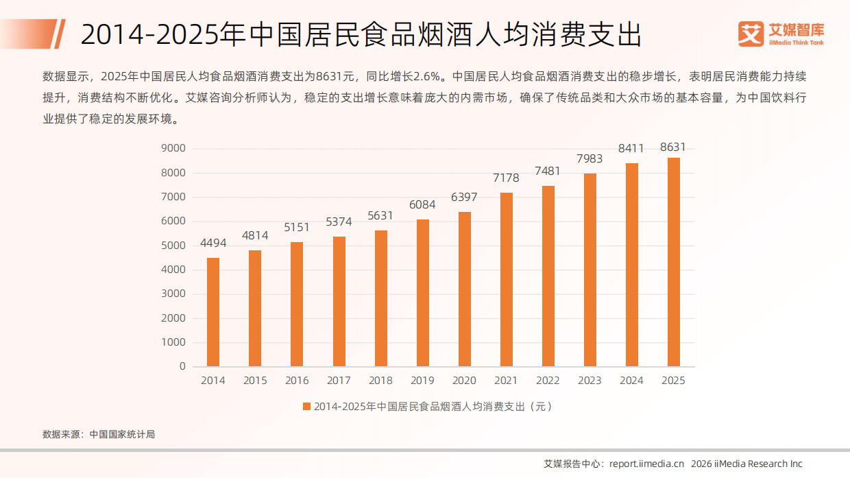 2026年中国饮料行业发展状况及消费行为调查数据报告-艾媒智库.pdf_第7页