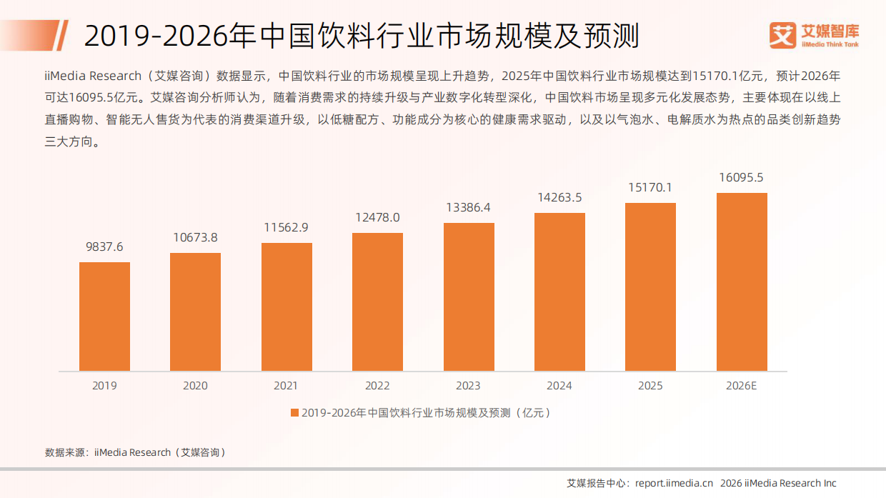 2026年中国饮料行业发展状况及消费行为调查数据报告-艾媒智库.pdf_第8页