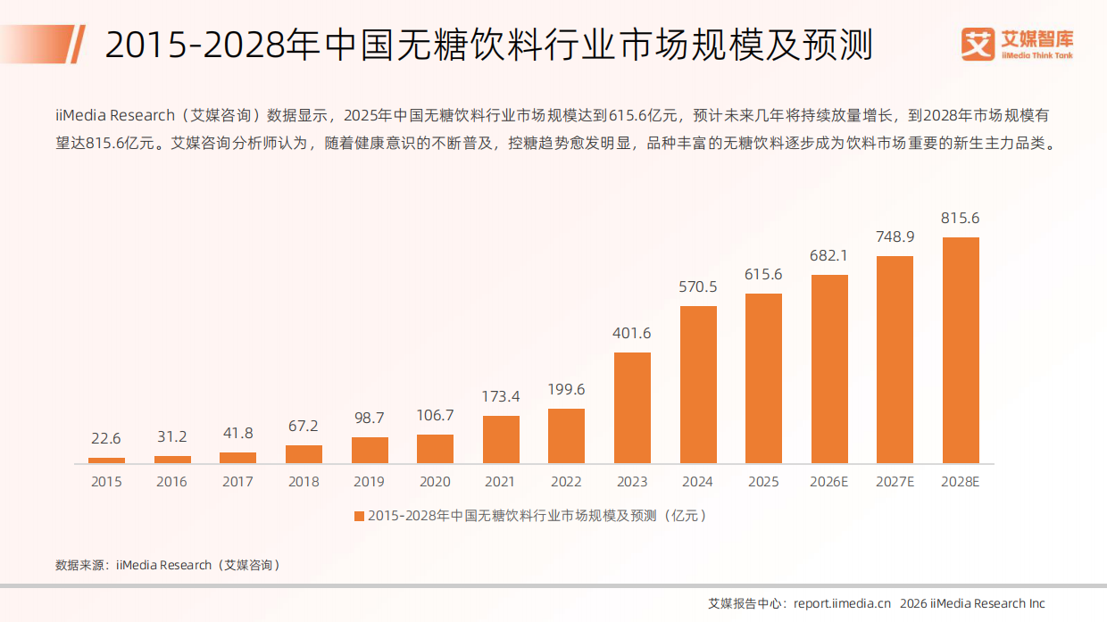2026年中国饮料行业发展状况及消费行为调查数据报告-艾媒智库.pdf_第9页