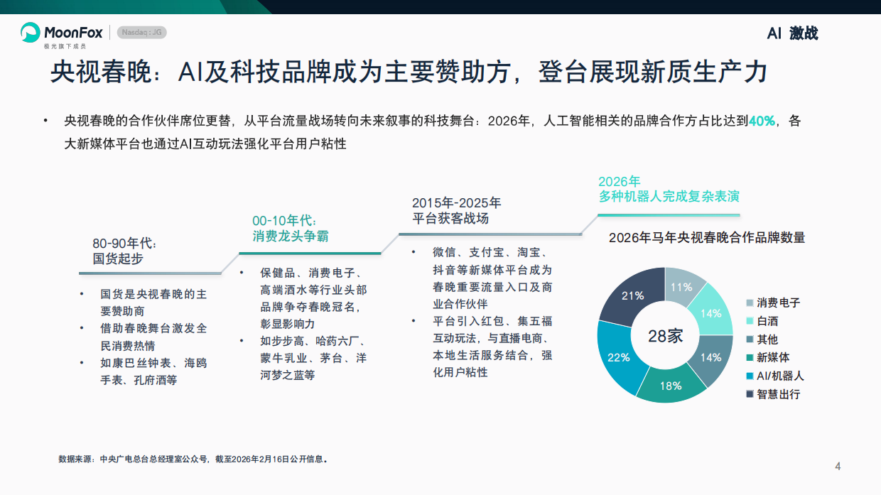 数说2026春节，流量盛宴下小马拉大车报告-MoonFox月狐数据.pdf_第4页