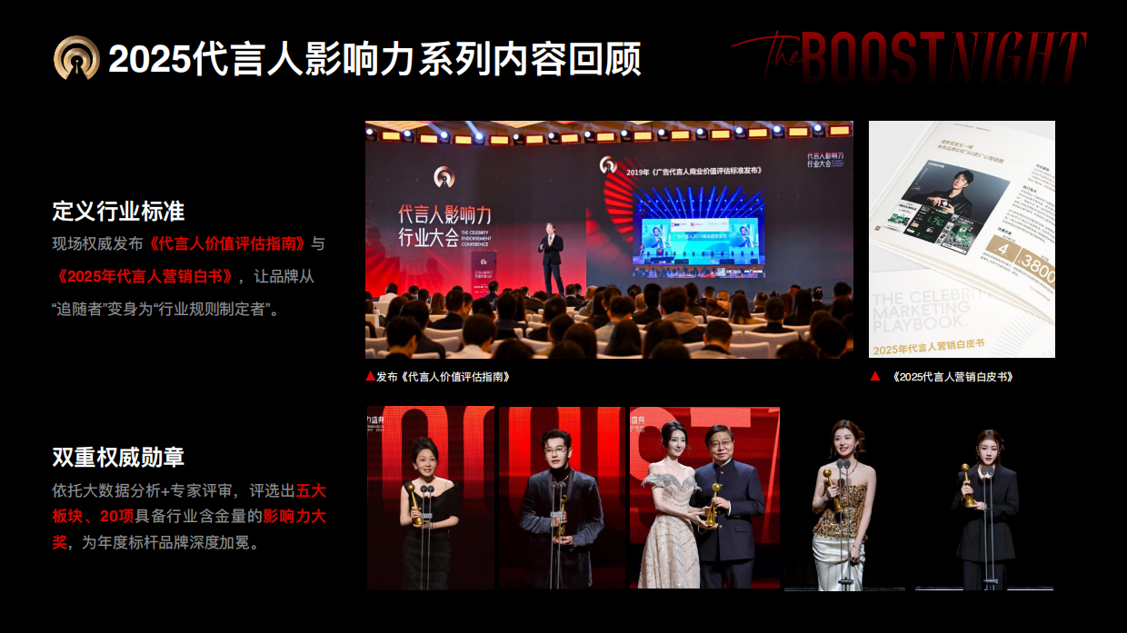 2026代言人影响力盛典项目方案.pdf_第7页