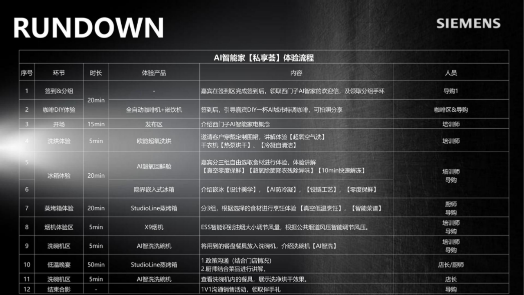 西门子AI智能家电体验私享荟方案.pptx_第4页