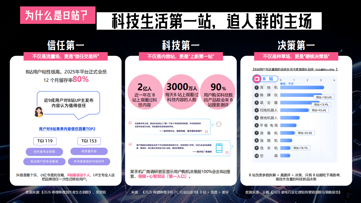 2026哔哩哔哩科技新现场招商通案.pdf_第3页
