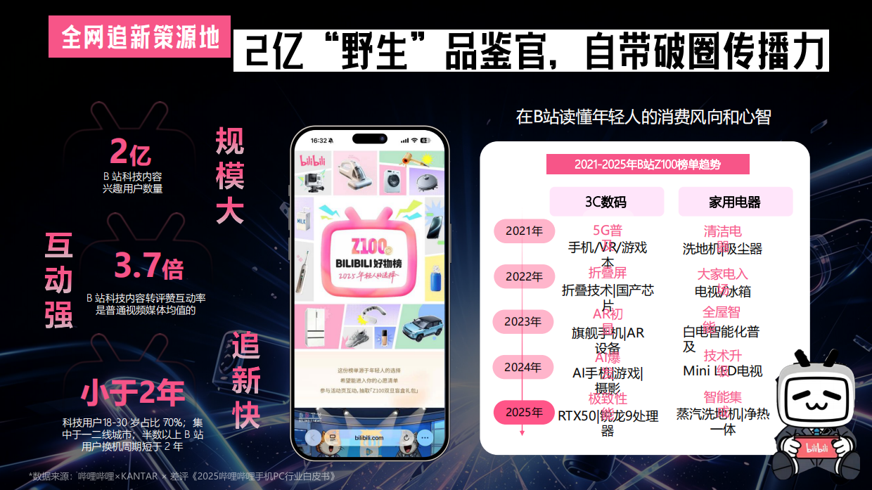 2026哔哩哔哩科技新现场招商通案.pdf_第4页