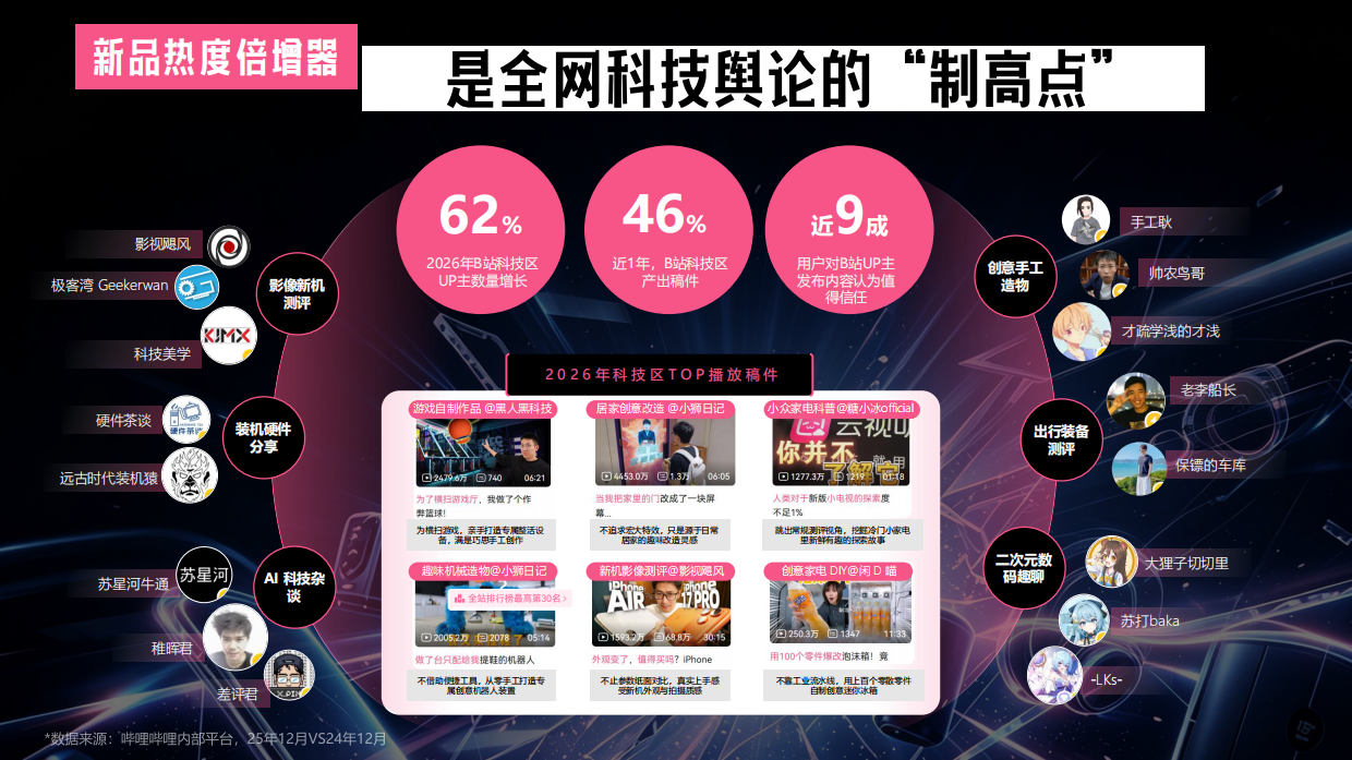 2026哔哩哔哩科技新现场招商通案.pdf_第5页