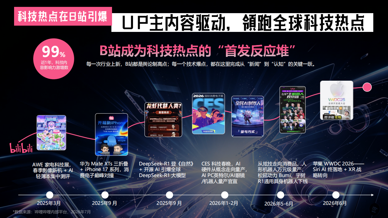 2026哔哩哔哩科技新现场招商通案.pdf_第6页