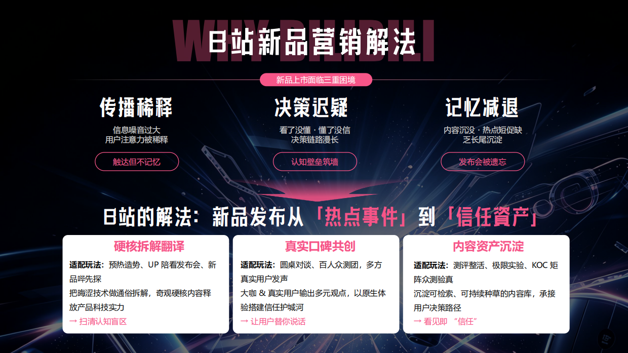 2026哔哩哔哩科技新现场招商通案.pdf_第7页