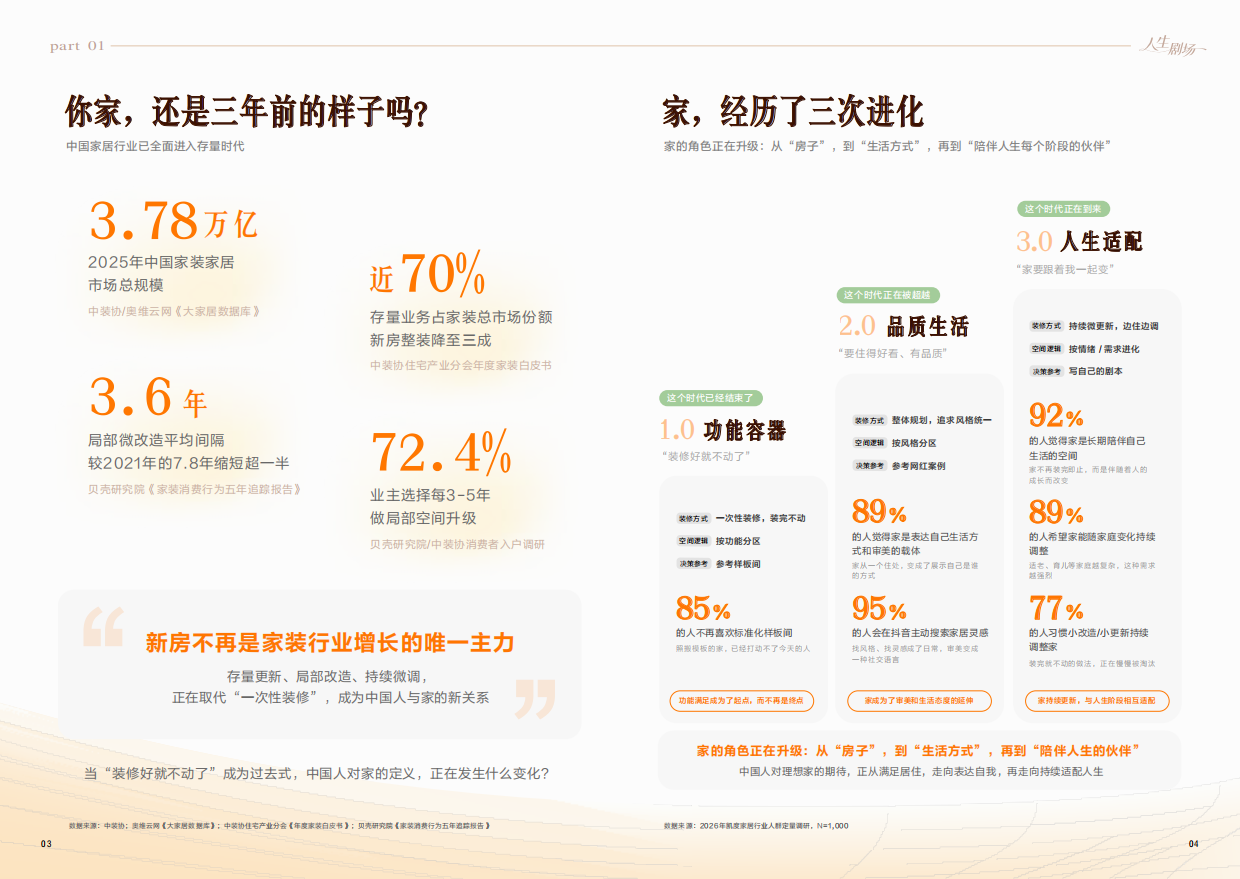 2026中国理想家居进化趋势报告-巨量引擎凯度人生剧场.pdf_第4页