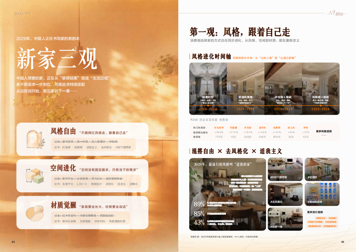 2026中国理想家居进化趋势报告-巨量引擎凯度人生剧场.pdf_第5页