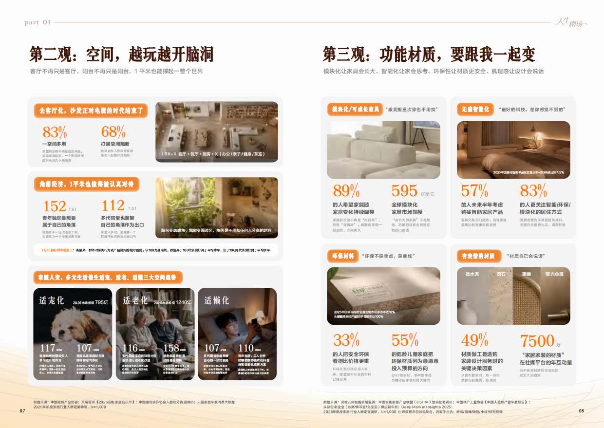 2026中国理想家居进化趋势报告-巨量引擎凯度人生剧场.pdf_第6页