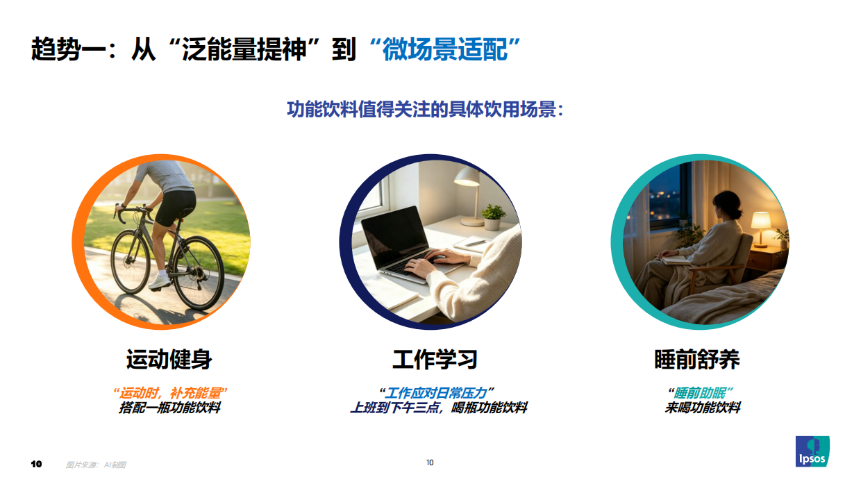 探索2026功能饮料趋势和机会-益普索.pdf_第10页