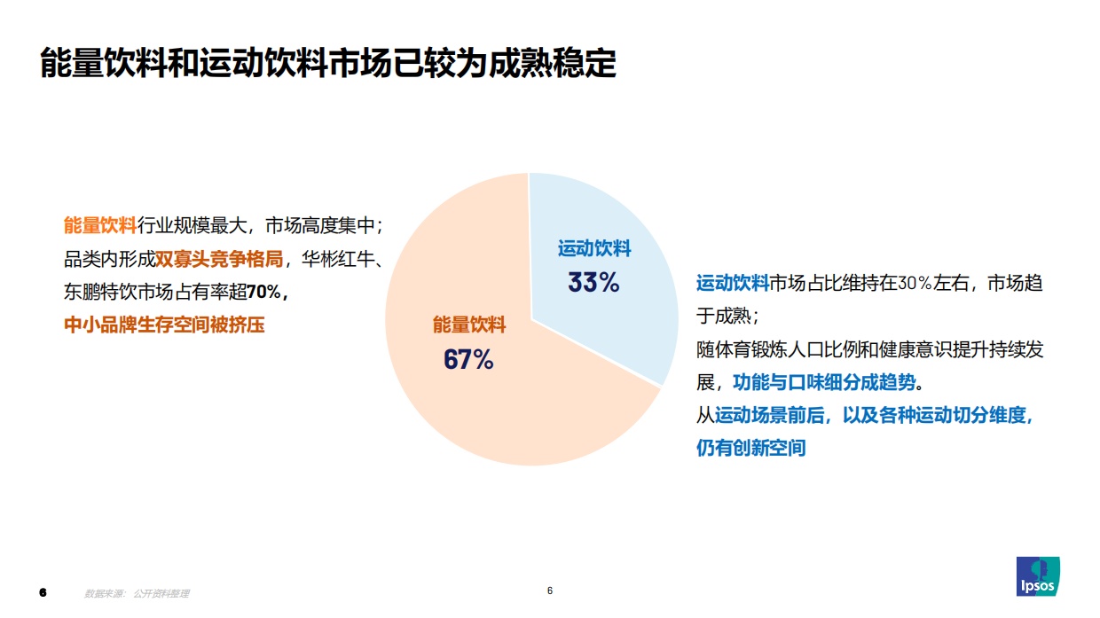 探索2026功能饮料趋势和机会-益普索.pdf_第6页