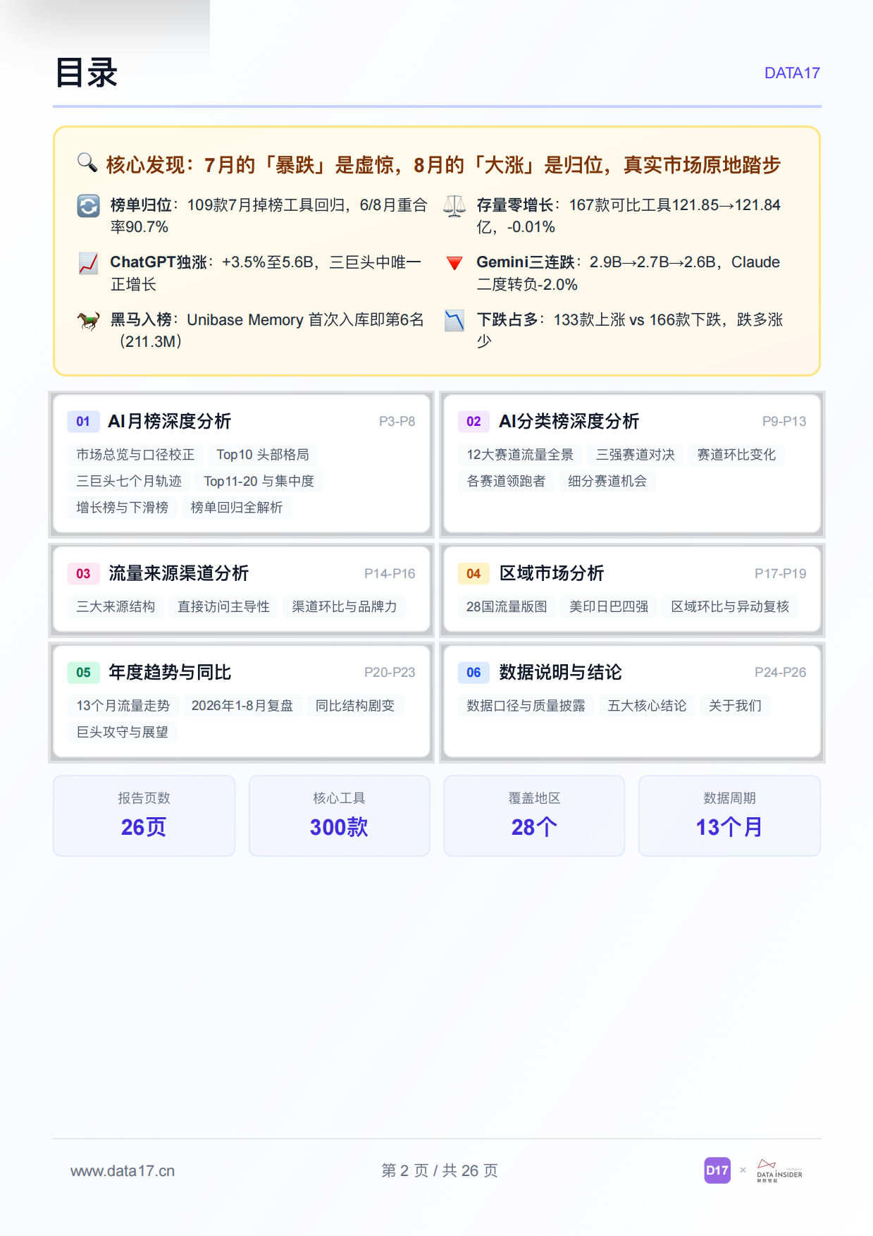 2026 全球AI工具趋势洞察-data17.pdf_第2页