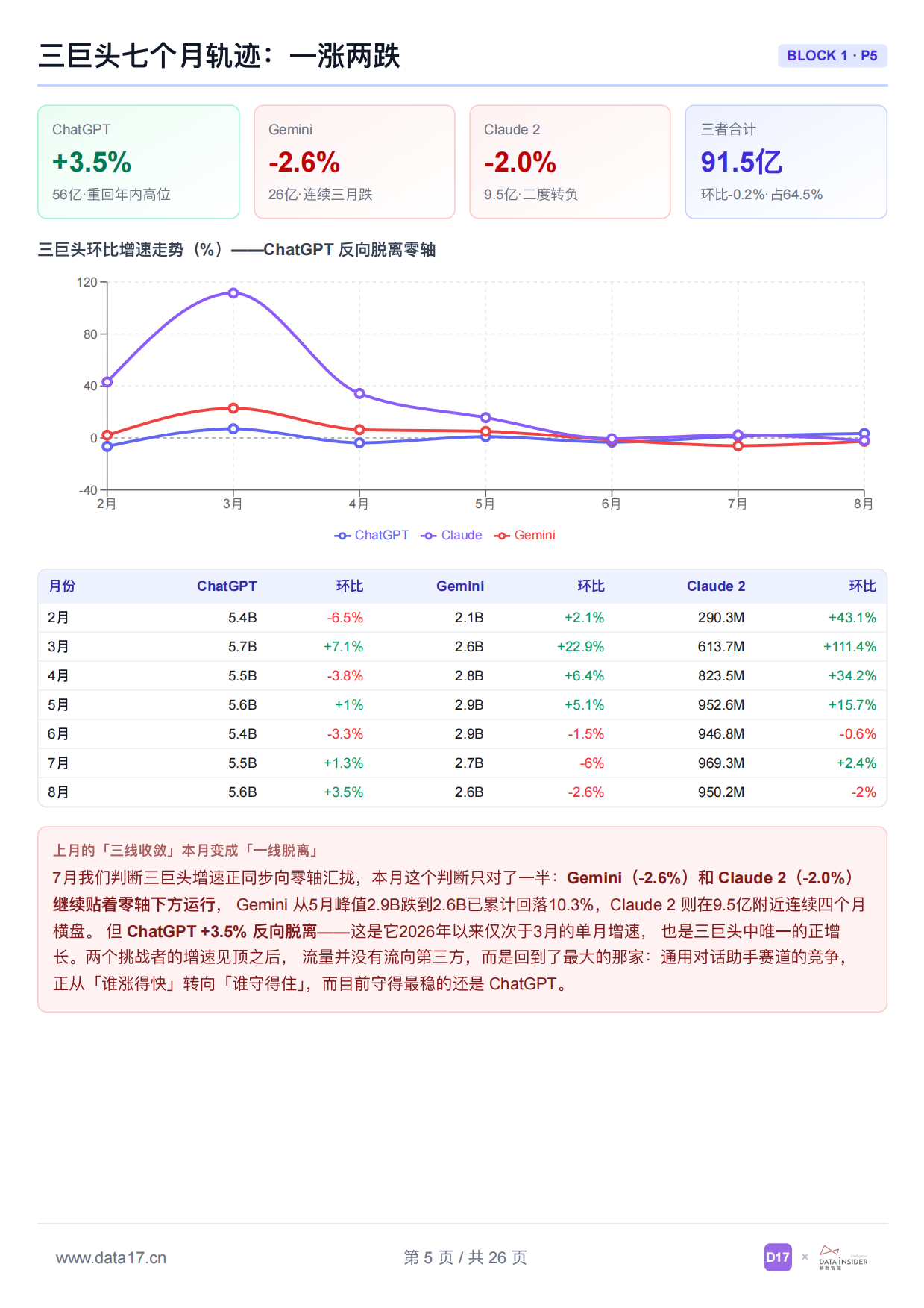 2026 全球AI工具趋势洞察-data17.pdf_第5页