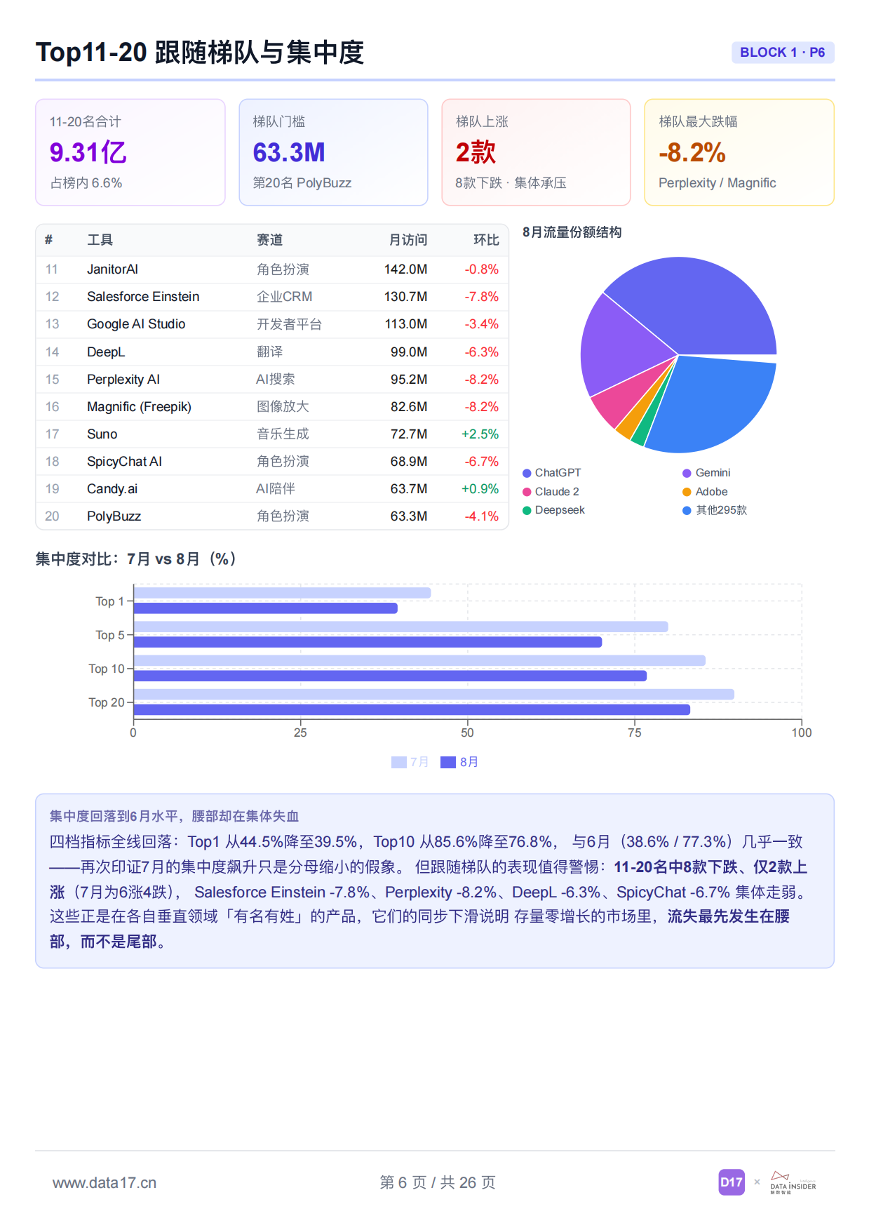 2026 全球AI工具趋势洞察-data17.pdf_第6页