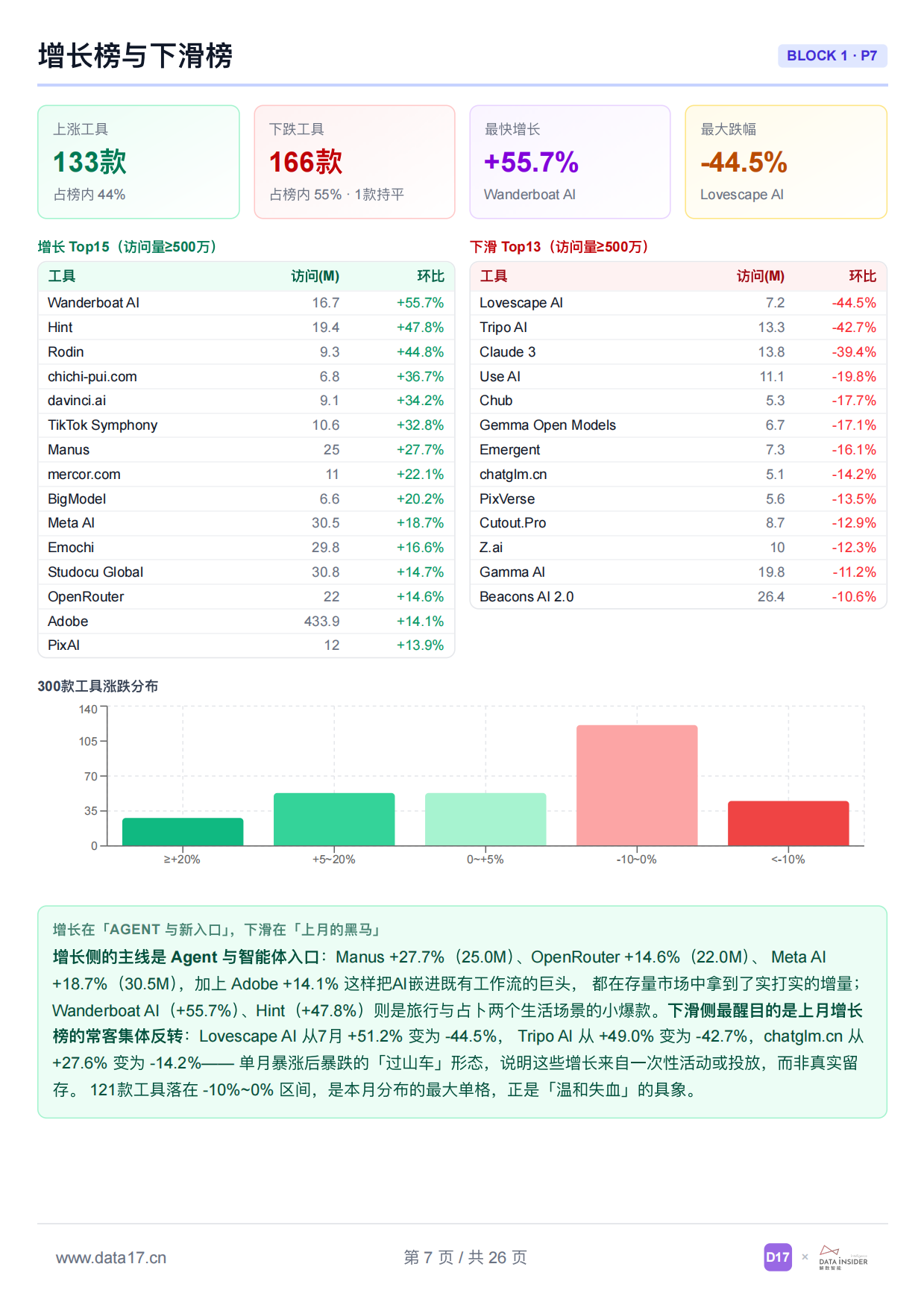 2026 全球AI工具趋势洞察-data17.pdf_第7页