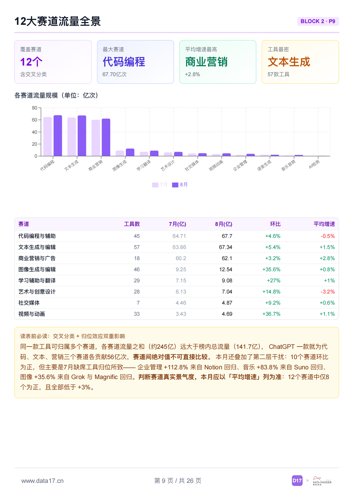 2026 全球AI工具趋势洞察-data17.pdf_第9页