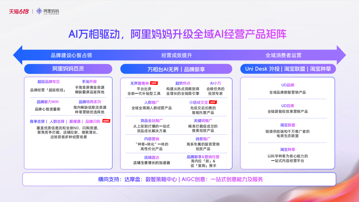 2026产品百问百科｜万相点睛-内容营销：AI深度理解内容，三维画像精准找人，帮你打开触达不到的新客维度.pdf_第3页