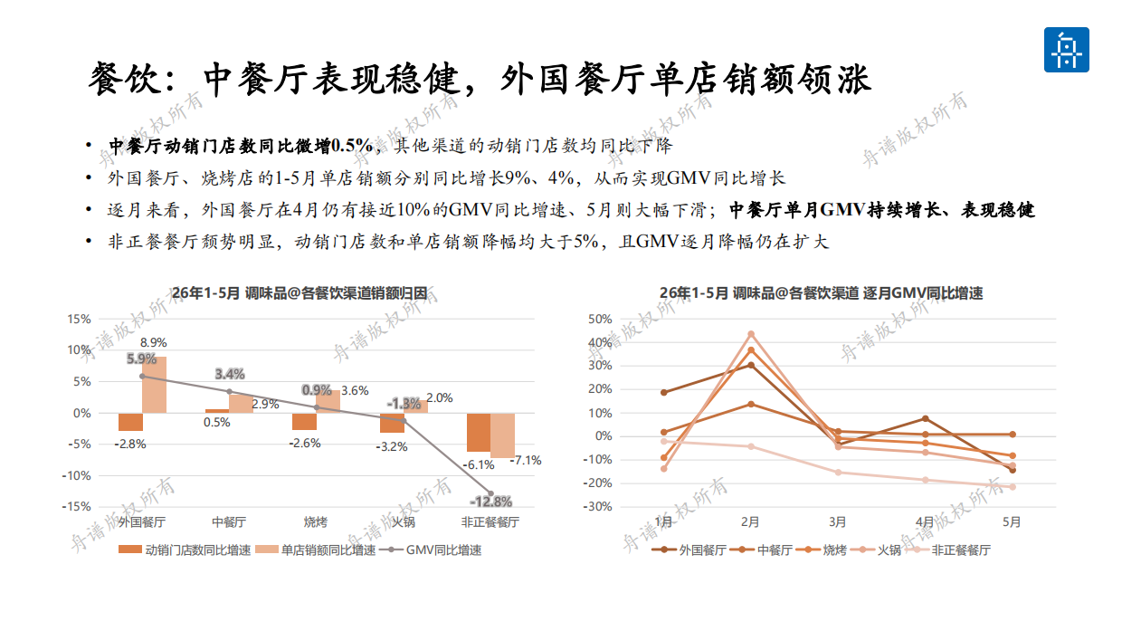 2026年调味品线下市场洞察白皮书-舟谱.pdf_第10页