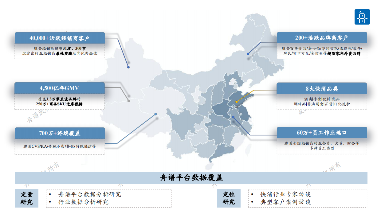 2026年调味品线下市场洞察白皮书-舟谱.pdf_第2页