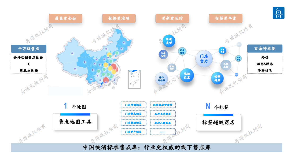 2026年调味品线下市场洞察白皮书-舟谱.pdf_第3页