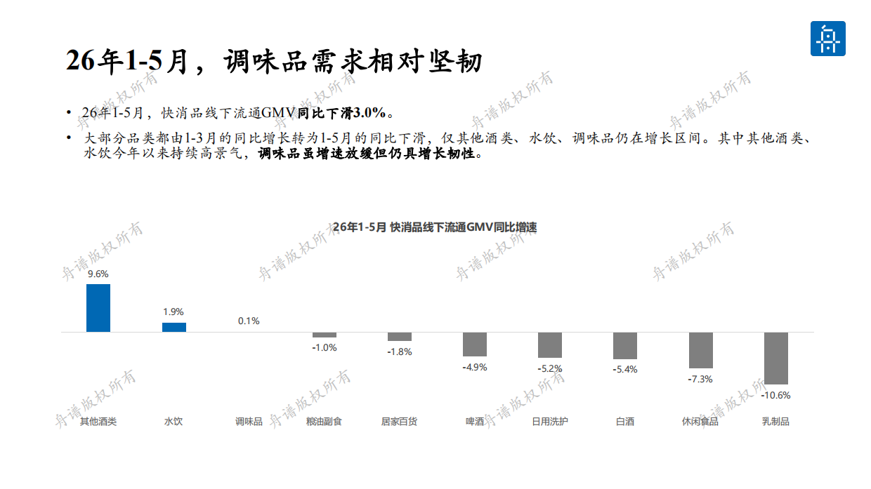 2026年调味品线下市场洞察白皮书-舟谱.pdf_第6页