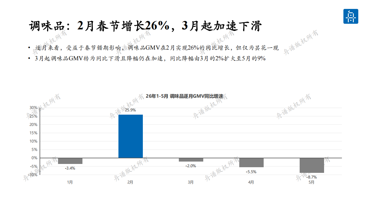2026年调味品线下市场洞察白皮书-舟谱.pdf_第7页