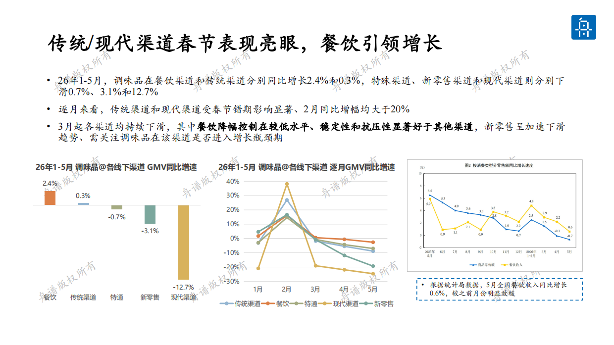 2026年调味品线下市场洞察白皮书-舟谱.pdf_第9页