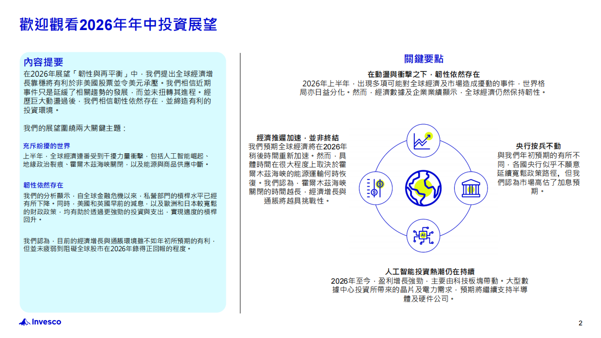 2026年年中投资展望：世界动荡纷扰？韧性依然存在：不明朗因素拖累市场？重新审视市场以识别机遇-Invesco.pdf_第2页