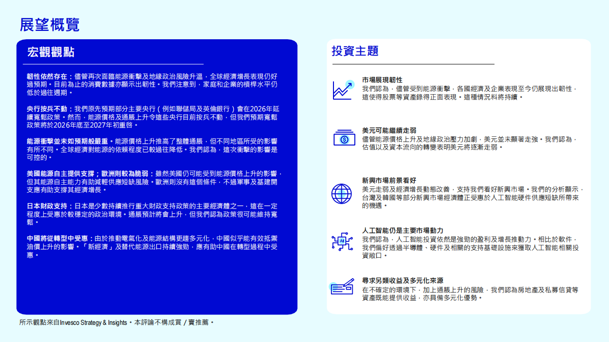 2026年年中投资展望：世界动荡纷扰？韧性依然存在：不明朗因素拖累市场？重新审视市场以识别机遇-Invesco.pdf_第3页