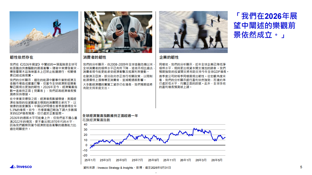 2026年年中投资展望：世界动荡纷扰？韧性依然存在：不明朗因素拖累市场？重新审视市场以识别机遇-Invesco.pdf_第5页