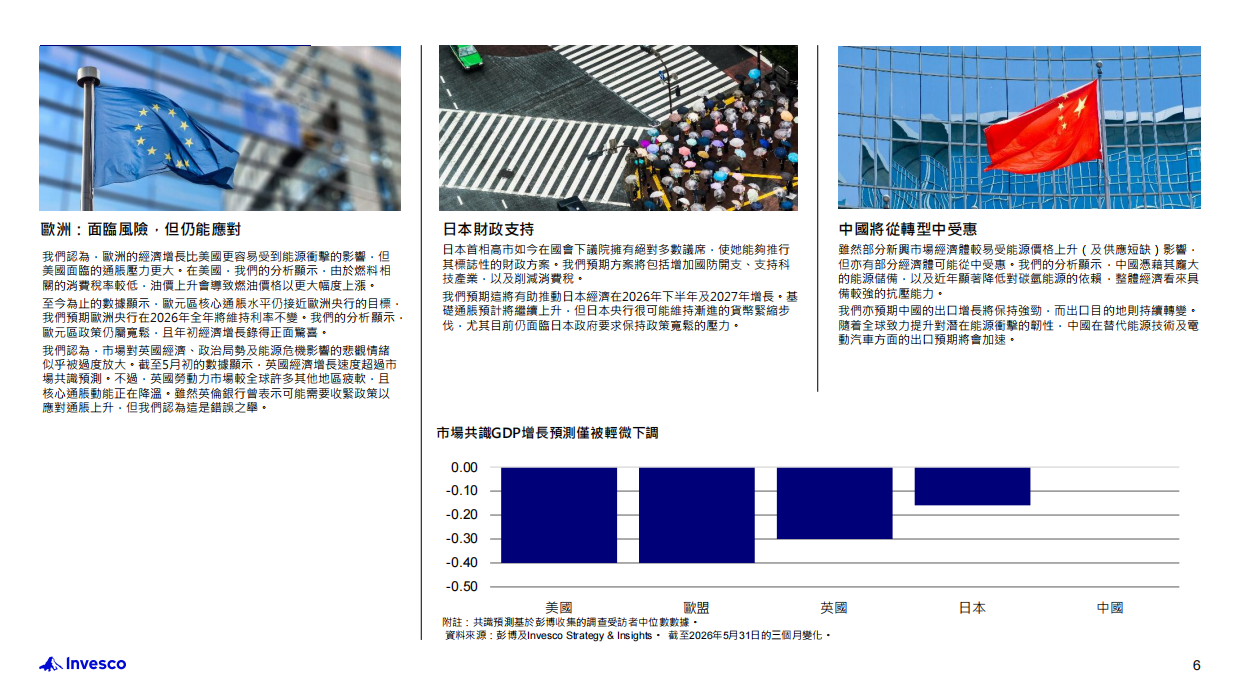 2026年年中投资展望：世界动荡纷扰？韧性依然存在：不明朗因素拖累市场？重新审视市场以识别机遇-Invesco.pdf_第6页