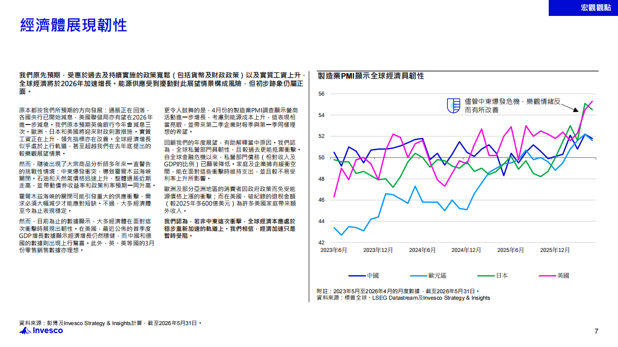 2026年年中投资展望：世界动荡纷扰？韧性依然存在：不明朗因素拖累市场？重新审视市场以识别机遇-Invesco.pdf_第7页