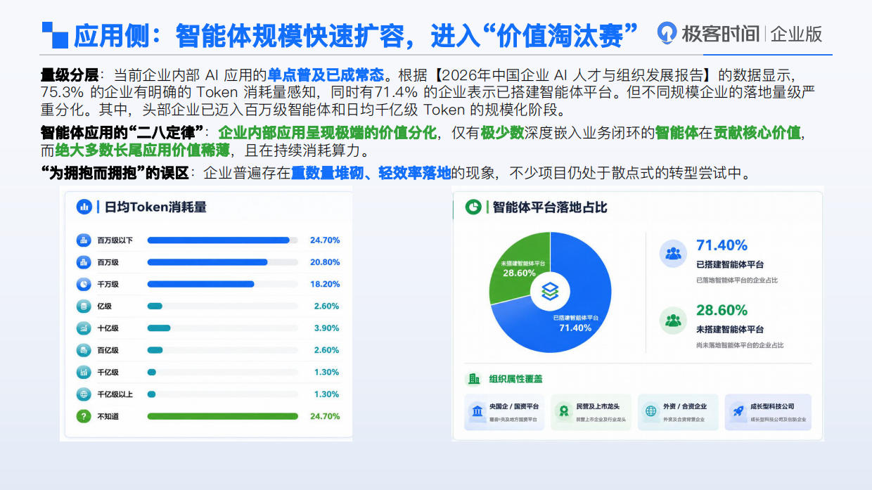 2026年中国企业AI转型洞察报告-极客邦科技双数研究院.pdf_第6页