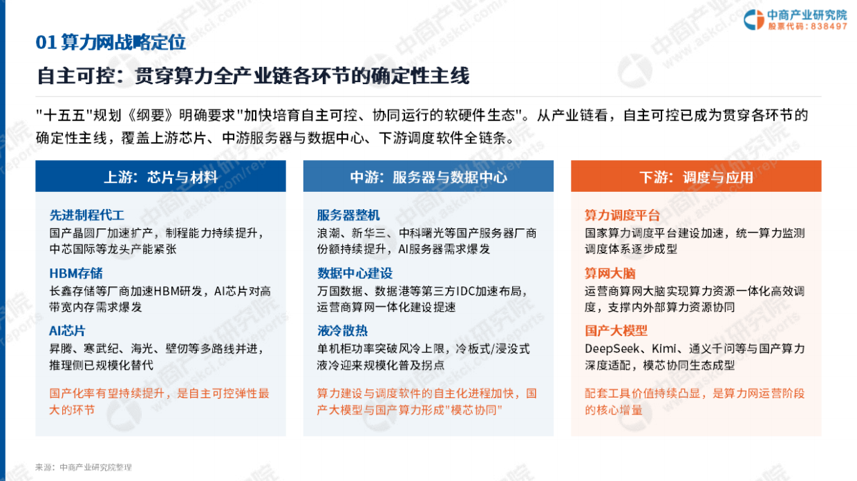 2026年中国算力网建设投资机会研究报告-中商产业研究院.pdf_第10页