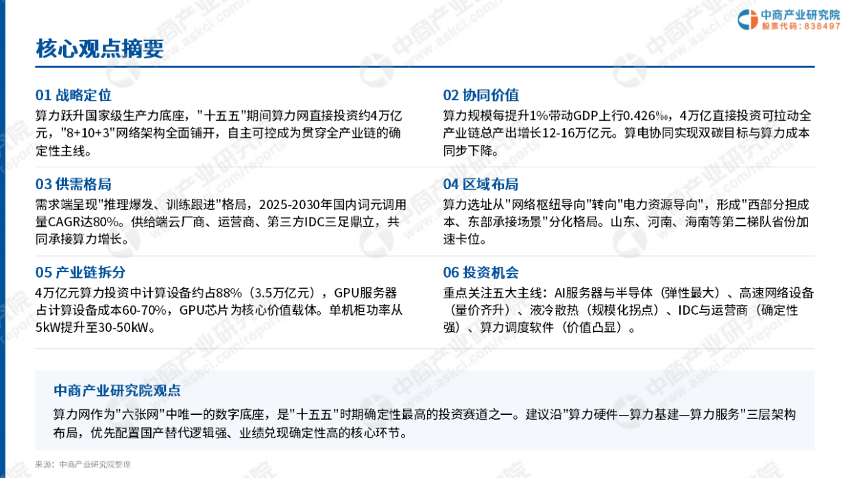 2026年中国算力网建设投资机会研究报告-中商产业研究院.pdf_第2页