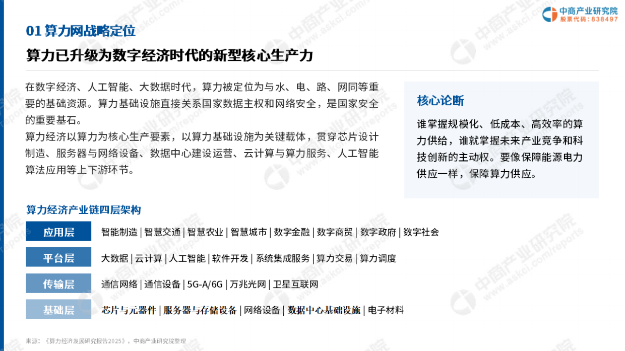 2026年中国算力网建设投资机会研究报告-中商产业研究院.pdf_第5页