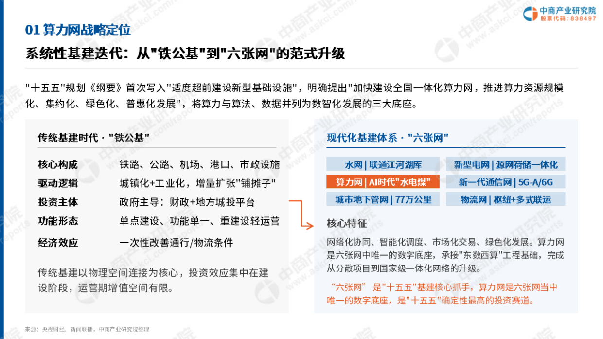 2026年中国算力网建设投资机会研究报告-中商产业研究院.pdf_第7页