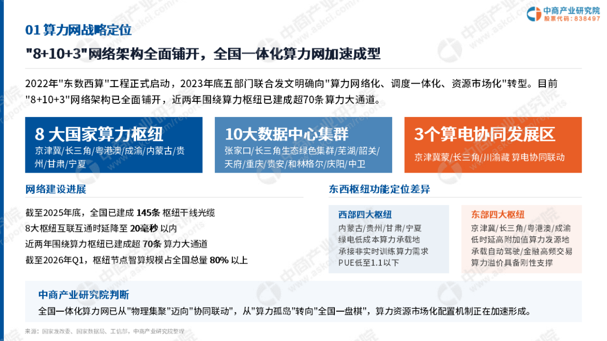 2026年中国算力网建设投资机会研究报告-中商产业研究院.pdf_第8页