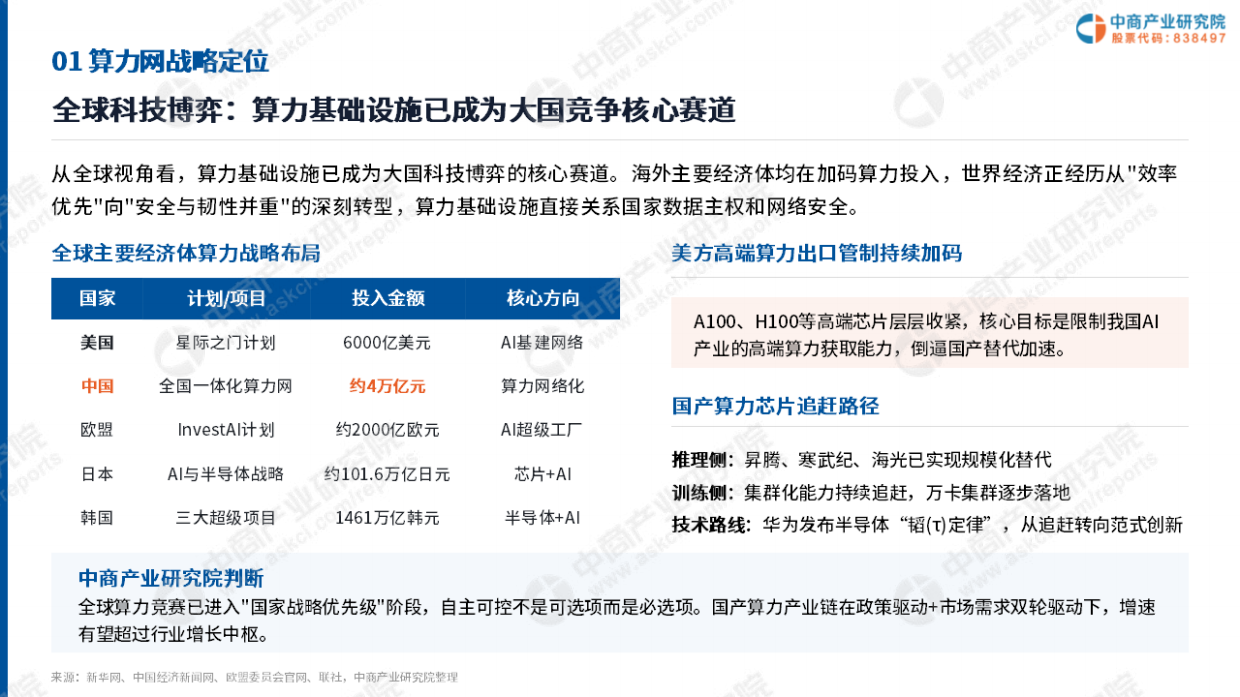 2026年中国算力网建设投资机会研究报告-中商产业研究院.pdf_第9页