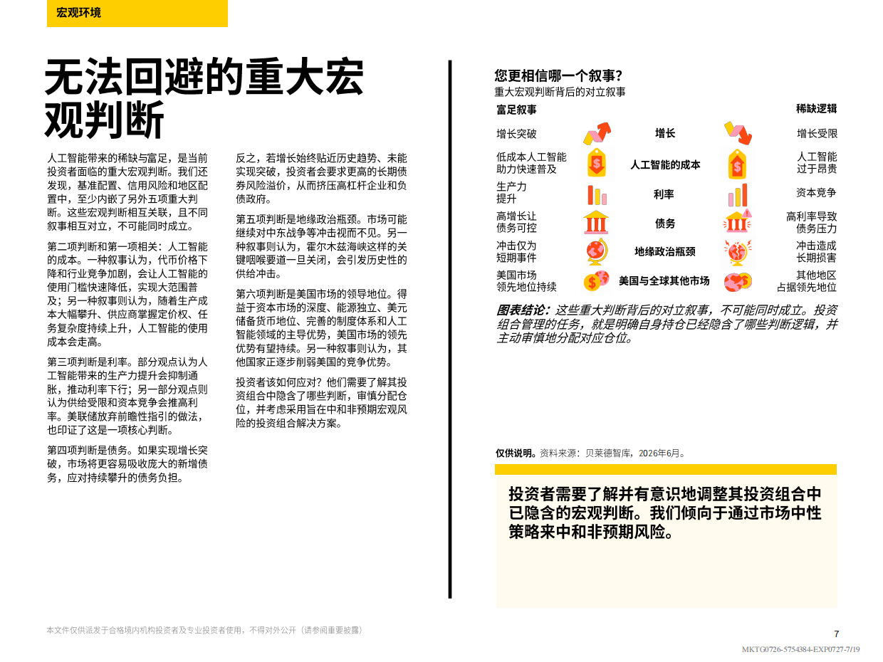 2026年中全球投资展望报告-破稀缺之困赴富足之途-贝莱德.pdf_第7页
