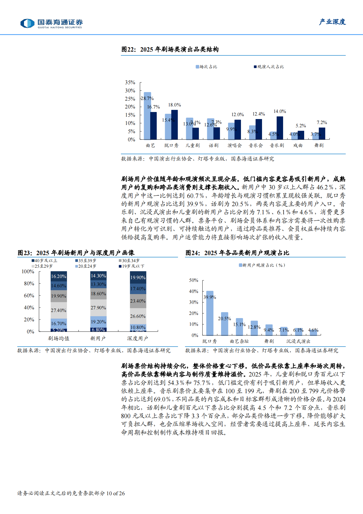 2026演艺行业深度报告：供给扩容延续，资源复用能力构筑长期竞争力-国泰海通证券.pdf_第10页
