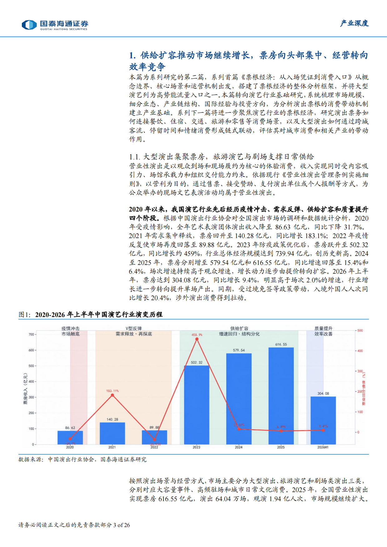 2026演艺行业深度报告：供给扩容延续，资源复用能力构筑长期竞争力-国泰海通证券.pdf_第3页